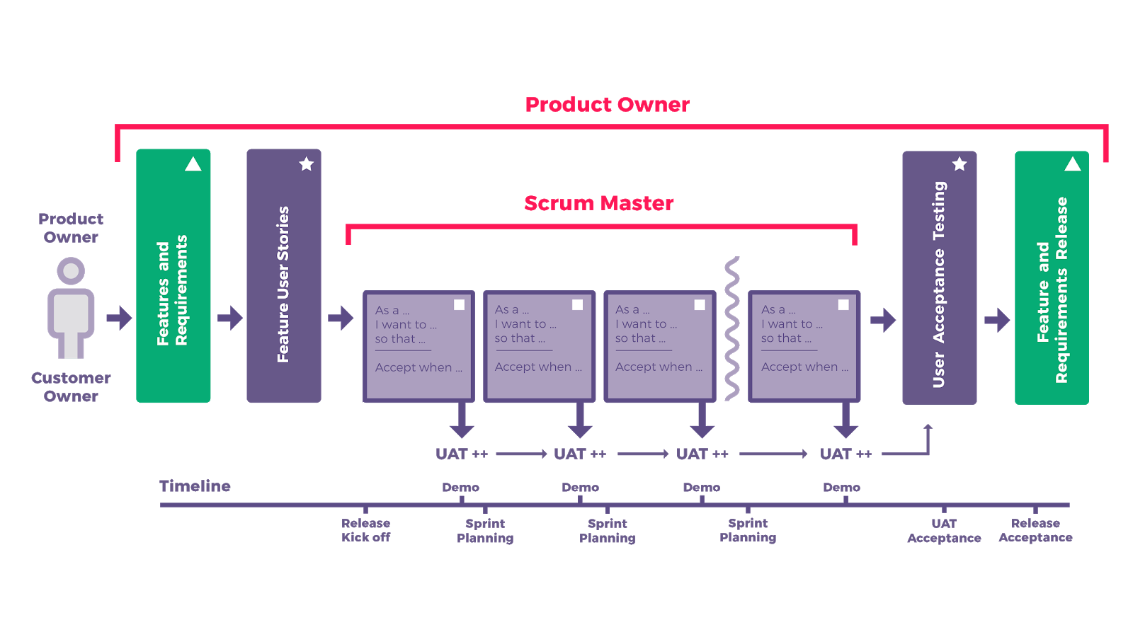 seqtek software development project management